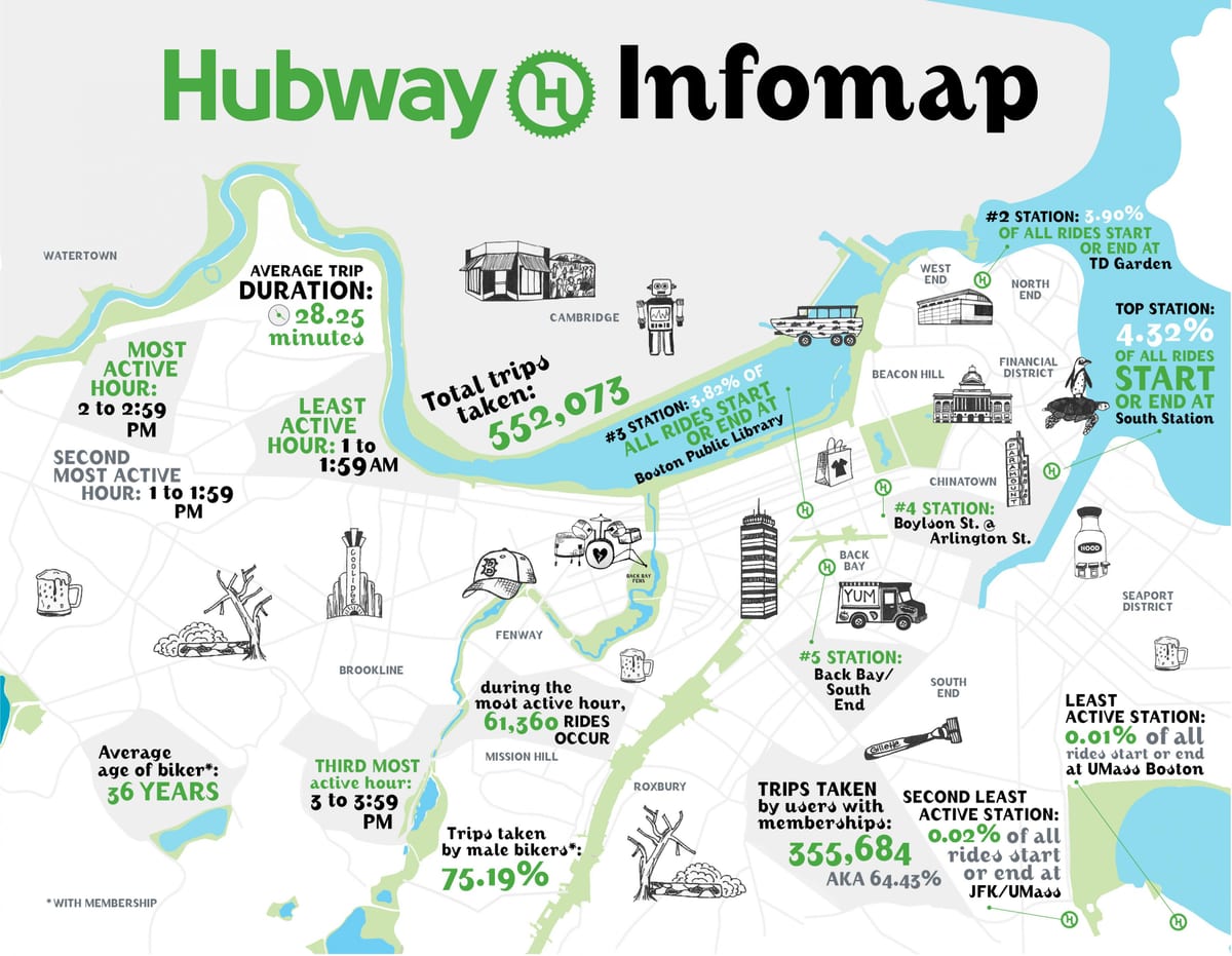 žemėlapis Hubway